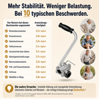 Trimmergriff – Mehr Kontrolle beim Mähen