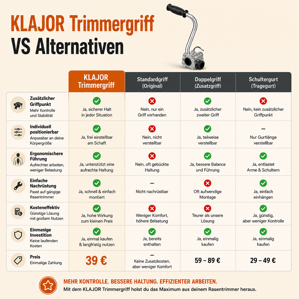 Trimmergriff – Mehr Kontrolle beim Mähen