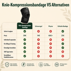 Kniebandage für Alltag & Training