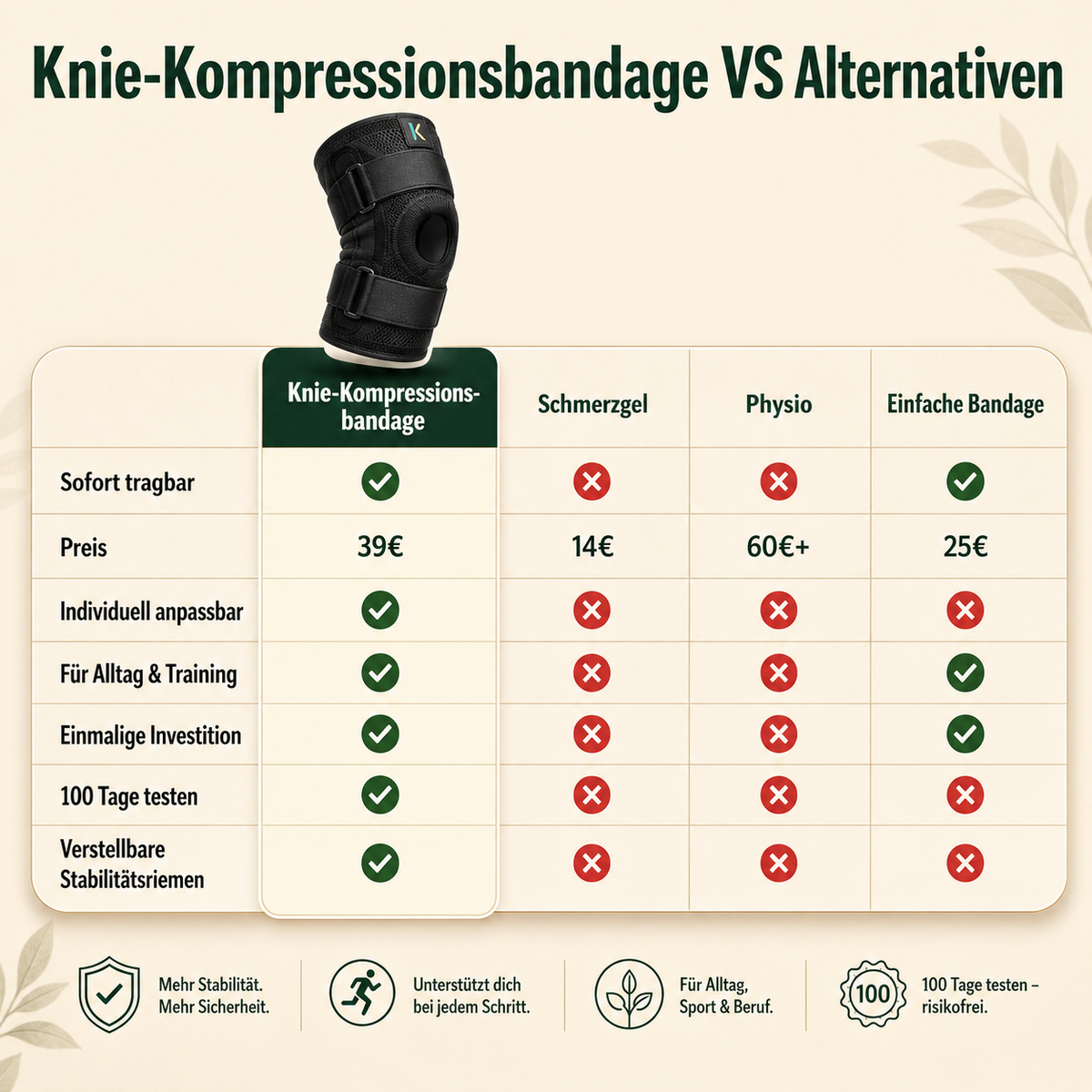 Kniebandage für Alltag & Training